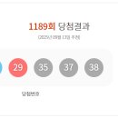 쎄븐일레븐매산로점 | 1189회 로또당첨번호, 당첨지역, 동행복권