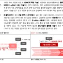 [공지] 에스티팜