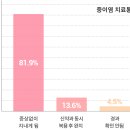 천마약품 | 중이염, 이통, 이루, 발열 동반하는 경우 화학약품의 남용이 아닌 면역기능 개선 치료(비염, 대구 중이염)