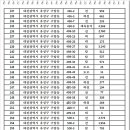 구암동425 이미지