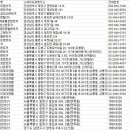 ㈜26렌트카 이미지