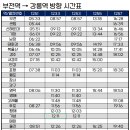 동해선 부전역 이미지