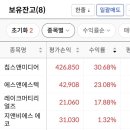 (주)지앤비에스에코 - 1826 | 3~4월에 공부했던 주식들 후기: 매도는 언제 하는 걸까요?