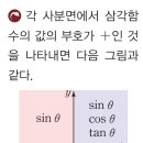 사인삼각 | [2015개정/25년] 수학Ⅰ 2단원, 삼각함수 수업후기+생기부 주제