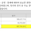 일광글로벌 주식회사 이미지