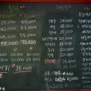 회통령