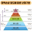 서울보청기 부전점 네이버블로그