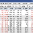 현대휴먼텍(주) | 오늘의 특징주 TOP 30종목 [23/04/25 디에스경제연구소]