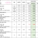 법원체육공원 축구장 이미지