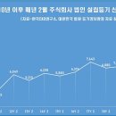 주식회사 유일연구소 네이버블로그