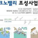 시흥시 월곶동 토지 급매물 ! 장현지구 350m 토지 이미지