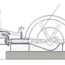 증기기관의 발전역사