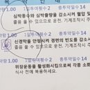 초이스내과신경과의원 이미지