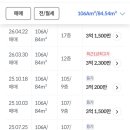 신암청아람아파트 네이버블로그