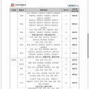 제천금성우체국 이미지