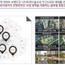 신내역시티프라디움 아파트 이미지