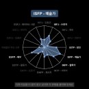 2021년 마지막