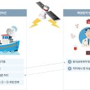 세계로의료복지센터 이미지