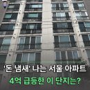 염창우성1차(아) | '1년 만에 4억 올랐다' 재건축 가능성 높아서 급등 중인 서울 아파트는?