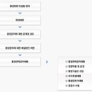 (주)하이텍환경 네이버블로그