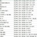 커브스황성클럽 이미지