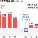 ‘행정수도’ 거품 꺼진 세종시… 거래량 80% 급감 이미지