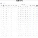 영어 - 고양시 일산동구 백석로71번길 47 | 영어