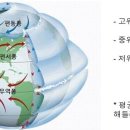 대기의순환과 해류발생 대구스쿠버다이빙 씨앤아이 이미지