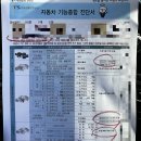 한국교통안전공단 세종검사소