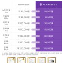더블유씨피 주식회사 네이버블로그
