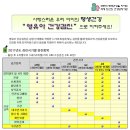 21세기연합소아과의원 이미지