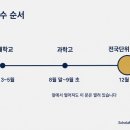 (주)진흥중공업 | 전국단위 자사고 10개교, 정원 2,591명의 지형도 — '후기고'라는 한 단어가 바꾸는 것