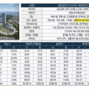 씨싸이드캐슬 이미지