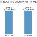 (주)쎄인트인터내셔널 이미지