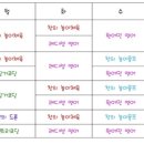 정관옥스퍼드어린이집 이미지