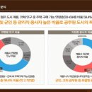 계룡휘트니스클럽 네이버블로그