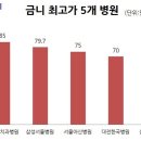 구미예치과병원 이미지
