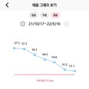 슬릭 여의도캠프 이미지