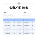 한국지엠피교육센터 이미지
