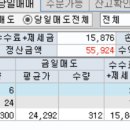 에스피글로벌 이미지