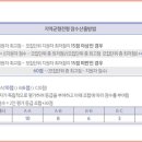 네모국어학원