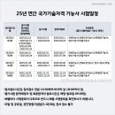 성도건축인테리어 이미지
