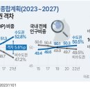 수도권·비수도권 격차 이미지