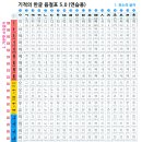 한자인문학 이미지