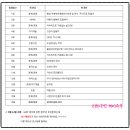 [백석]나를 쓰는 생활글쓰기 | 큐리어스 블로그 후기 주제별 글쓰기 챌린지 1일 1포스팅