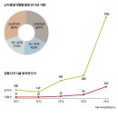 동아냉동 이미지