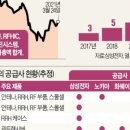 이연통신