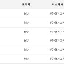 춘양시외버스터미널 이미지