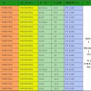 [가좌동아파트 ＞ 인천가좌동아파트 ＞인천서구아파트]인천 서구 가좌동 가좌주공아파트52.89㎡(16) 1억 3,500만원 급매입니다/가좌동부동산 매매 전세 월세 이미지