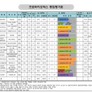 한국이앤에스 주식회사 이미지